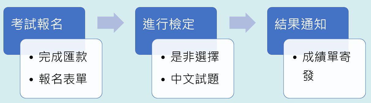 Odoo • 文字及圖片